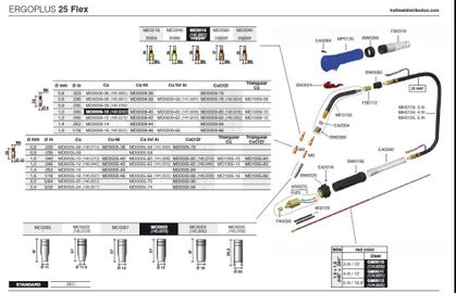 Trafimet Mig ERGOPLUS 25 (230 А возд. охл.) 5м гибкая