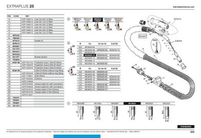 Trafimet EXTRAPLUS 25 (230 А возд. охл.) 4m