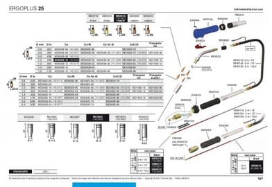 Trafimet Mig ERGOPLUS 25 (230 А возд. охл.) 5м