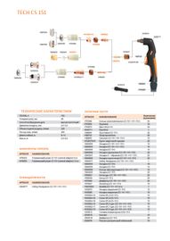 Сварог TECH CS 151 (ц.а.) 6м