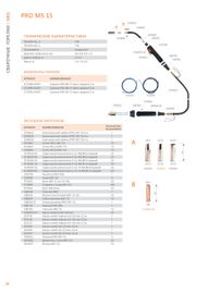 Сварог PRO MS 15 (160) 3м