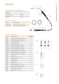 Сварог PRO MS 24 (200А) 4м