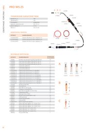 Сварог PRO MS 25 (180А) 5м