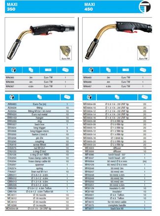 Trafimet Mig MAXI 350 (400 А возд. охл.) 4.6м Trafimet Mig MAXI 350 (400 А возд. охл.) 4.6м