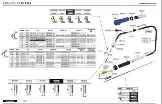 Trafimet Mig ERGOPLUS 25 (230 А возд. охл.) 3м гибкая