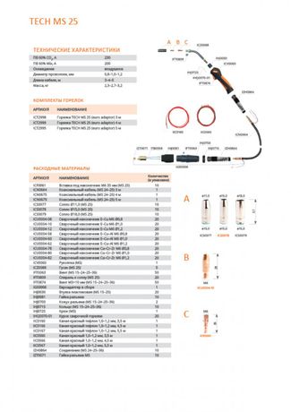 Сварог TECH MS 25 (евро адаптер) 4м Сварог TECH MS 25 (евро адаптер) 4м
