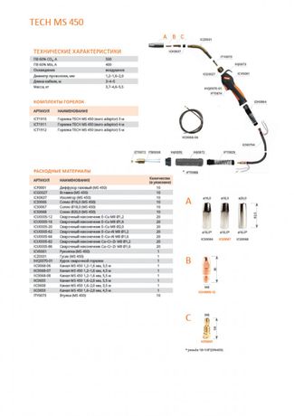 Сварог TECH MS 450 (евро адаптер) 5м Сварог TECH MS 450 (евро адаптер) 5м