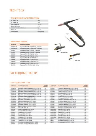 Сварог TECH TS 17 (M12×1) 8м Сварог TECH TS 17 (M12×1) 8м