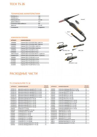 Сварог TECH TS 26 (M12×1) 12м Сварог TECH TS 26 (M12×1) 12м