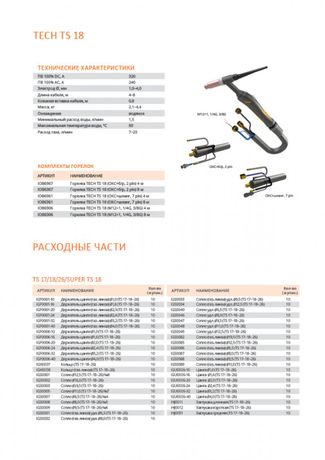 Сварог TECH TS 18 (M12×1, 1/4G, 3/8G) 8м Сварог TECH TS 18 (M12×1, 1/4G, 3/8G) 8м