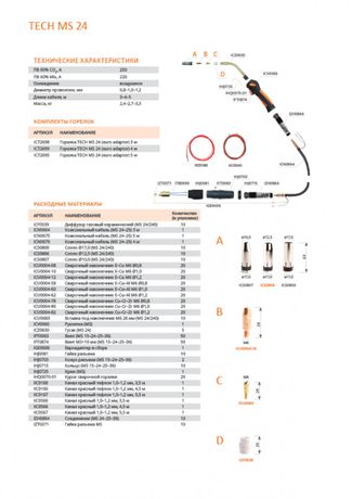 Сварог TECH MS 24 (евро адаптер) 3м Сварог TECH MS 24 (евро адаптер) 3м