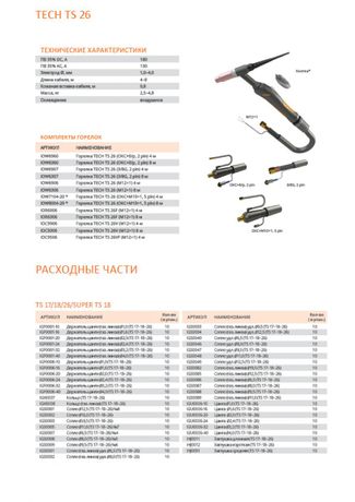 Сварог TECH TS 26F (M12×1) 8м Сварог TECH TS 26F (M12×1) 8м