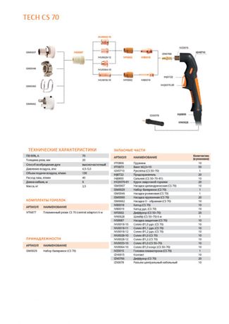 Сварог TECH CS 70 (ц.а.) 6м Сварог TECH CS 70 (ц.а.) 6м