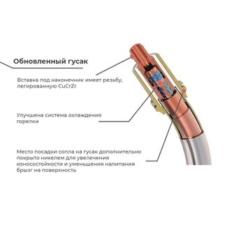 Parker SGB 240W 4 метра (MIG/MAG) Parker SGB 240W 4 метра (MIG/MAG)