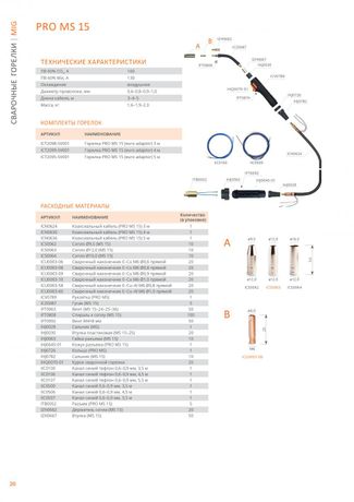 Сварог PRO MS 15 (160) 4м Сварог PRO MS 15 (160) 4м