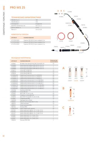 Сварог PRO MS 25 (180А) 4м